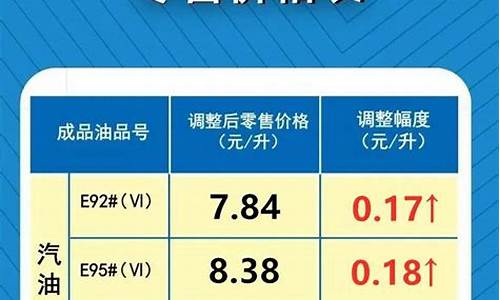 5月30日油价调整预测最新_5月30日油