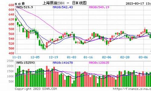 原油价格实时行情最新消息最新_原油价格最