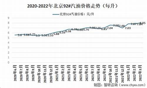 北京92号5月汽油价格_北京92号汽油价