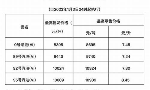 海南油价为啥这么高_海南油价高为什么没人