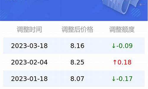 95号汽油价格变化表_95号汽油价格查询