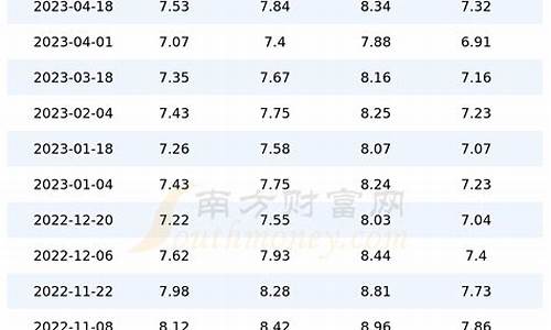 上海今日油价格_上海今日油价查询最新消息