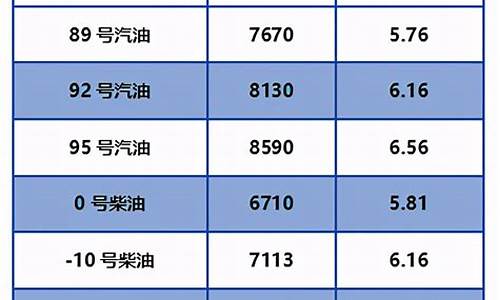 北京油价今日价格92号_北京油价今日24时下调价