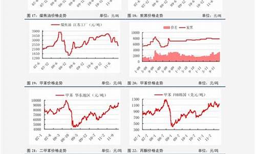 中石化2020年油价_2020中石化油价日历