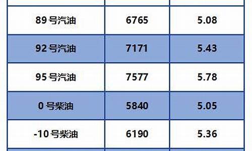 23年5月柴油价格多少钱一升_23年5月