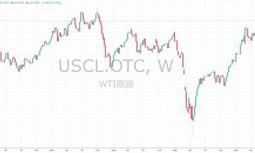 原油价格WTI是什么意思_原油价格wti