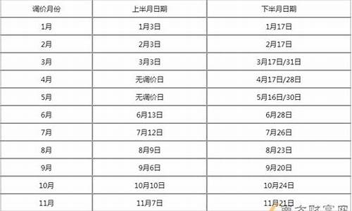 09年元月15号油价_2009年油价