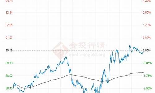 原油牌价_原油价格指标查询