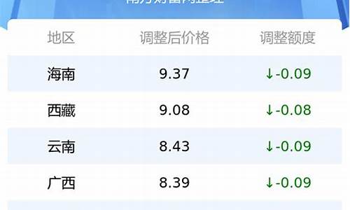 95汽油价格表2023_95汽油价格表