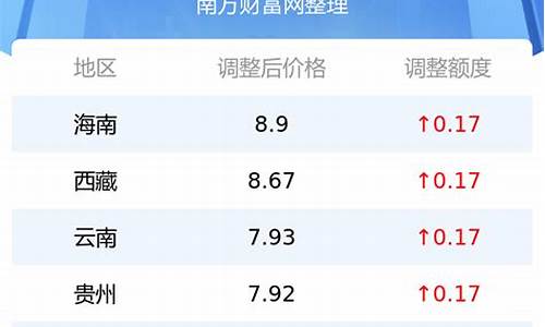 今日江西92油价多少钱一升_今日江西92油价多少钱一升油