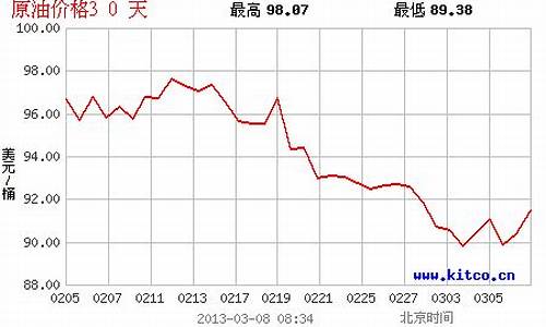 大庆今日油价92号汽油价格表_大庆今日油