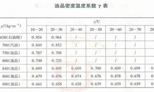 98号汽油密度标准密度_98号汽油密度多少