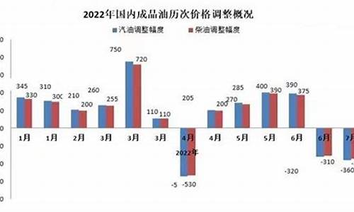 2013年油价调整解析_2013年国际油