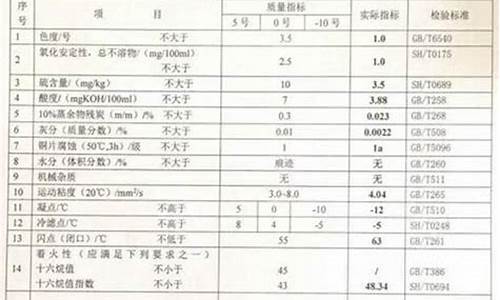 0号柴油成分分析_0号柴油成分分析图