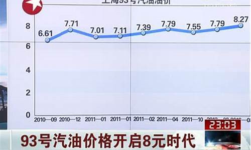 晋中93号汽油价格_晋中95号汽油多少钱