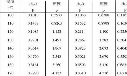 蒸气的相对密度_汽油蒸汽相对密度