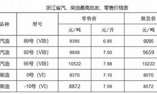 温州油价调整通知_温州油价92汽油价格