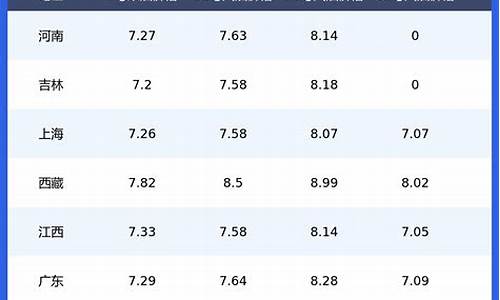 今日油价最新价格92号柴油行情_今日油价-20柴油价格