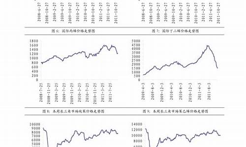 0号柴油价格走势_0号柴油价格变化