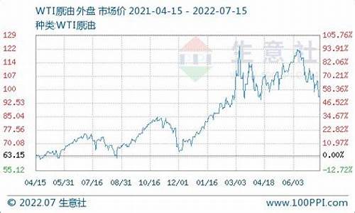 天津0号柴油价格历史价格_天津今日油价0