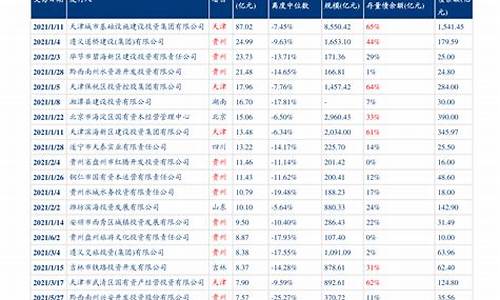 新疆今日油价多少钱一升_新疆油价调整时间