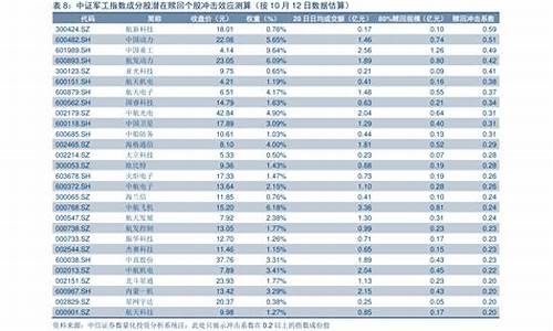 下轮油价调整日期表最新_下轮油价92汽油预报