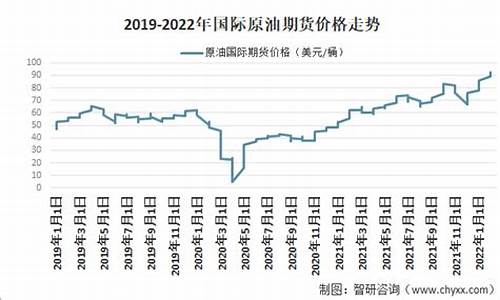 目前原油价格多少美元一桶呢_目前原油价格