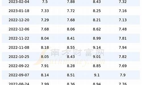 四川今日油价一览表最新价格_四川今天油价格是多少