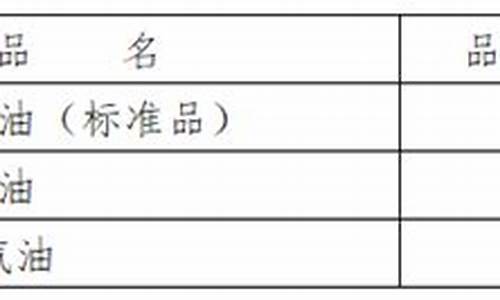 航空汽油价格_航空汽油价格表