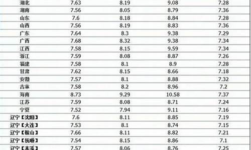 中石化估价与油价的关系_中国石化估价