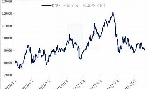 今日大豆油价格期货行情分析报告_今日大豆