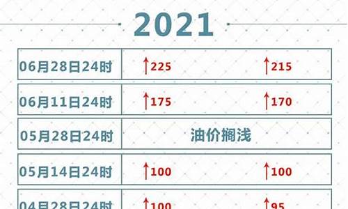 2021年油价一览表每升价格_2021年