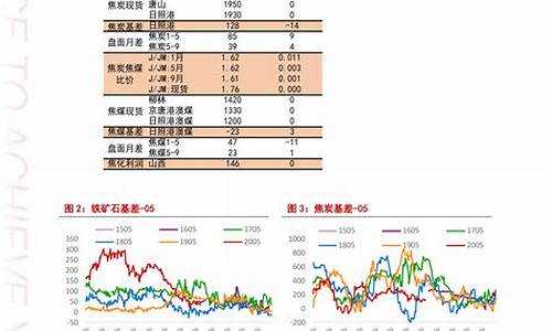 哈尔滨市今日油价查询_哈尔滨油价今日价格