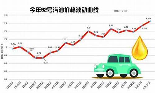 青岛92号汽油价格今日价格查询_青岛92