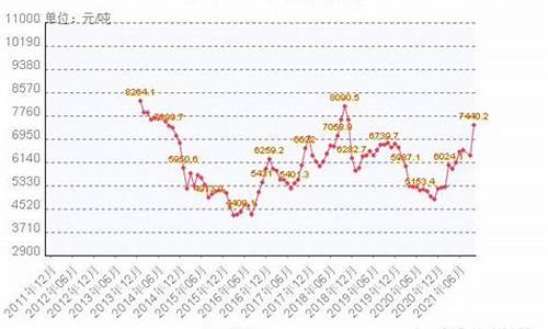 2013年国内油价_2013年10月油价调整