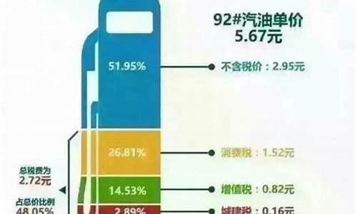 汽油的价格包含多少税_汽油价格包括哪些税