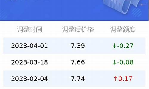 太原油价92汽油价格_太原92汽油多少钱一升?最新价