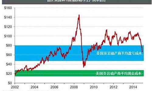 今天布伦特原油价格查询_今天布伦特原油价