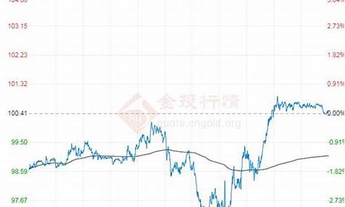 东方财经原油价格m_原油价格东方财富手机