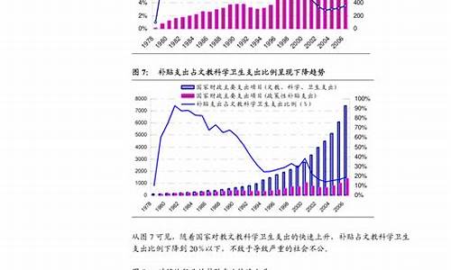 四川省成品油价格_四川省成品油价格查询