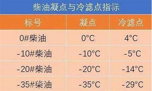 20号柴油价格查询_-20号柴油价格多少