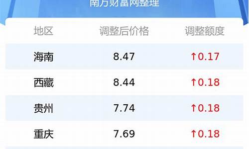 今日油价行情多少钱一吨价格中石化_今日油价92汽油价格表中石化