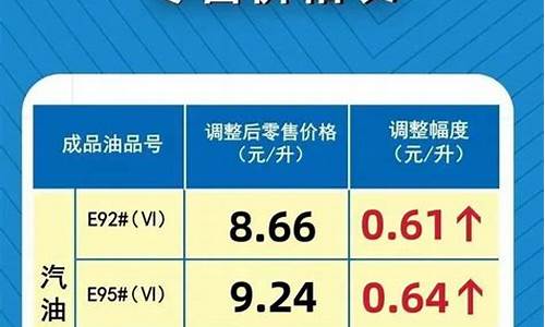 河南92号汽油最新价格调整最新消息表图片