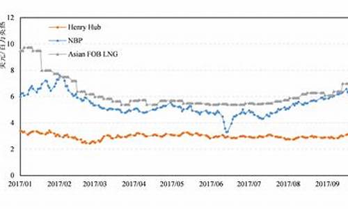 石油价格实时行情报价_石油原油价格行情走势最新