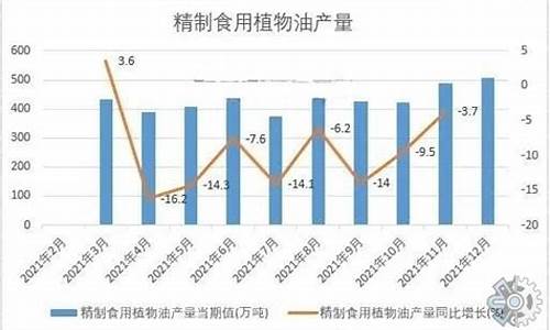 08年食用油价格走势如何_08年食用油价