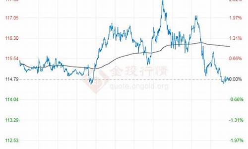 布伦特原油2020年价格查询_2022年