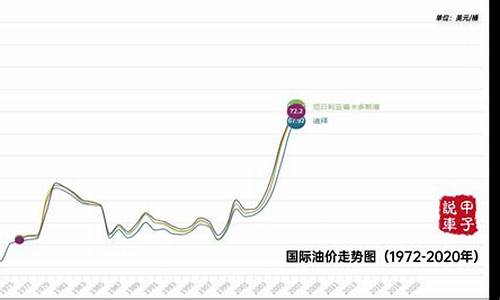 今日油价播报_播放今日油价走势