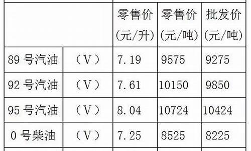 今日重庆油价92号汽油价格_今日重庆油价92汽油价格表