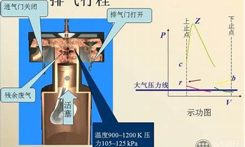 汽油发动机在进气行程中吸入气缸的是什么油