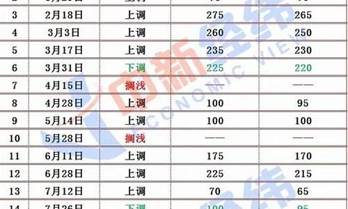 新疆今日油价最新价格表_新疆今天油价格是